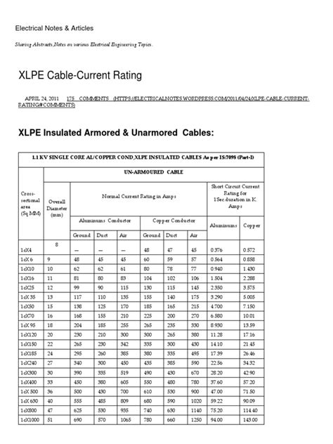 xlpe cable ampere rating chart.